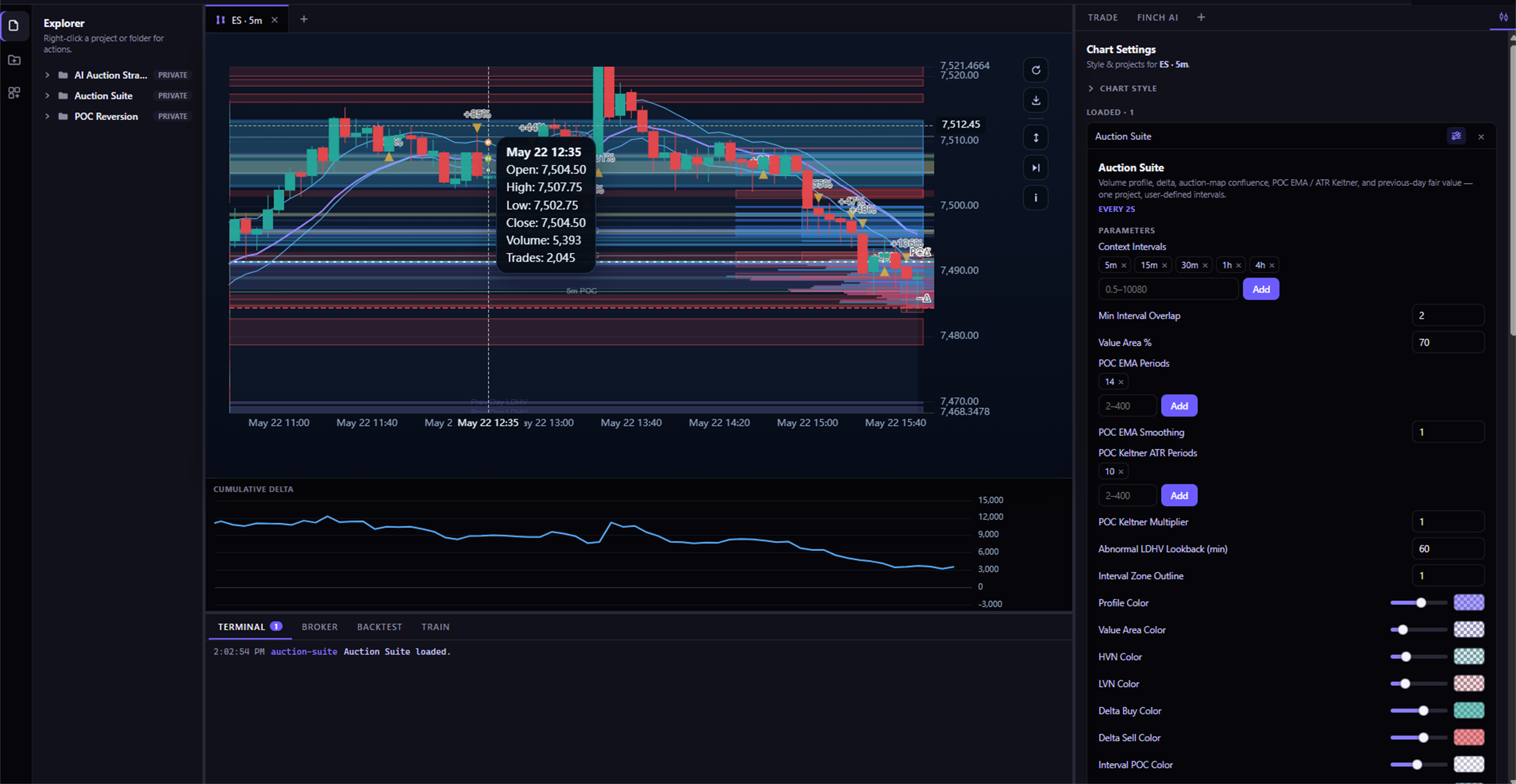 FineCharts chart workspace with candlesticks, moving averages and price levels